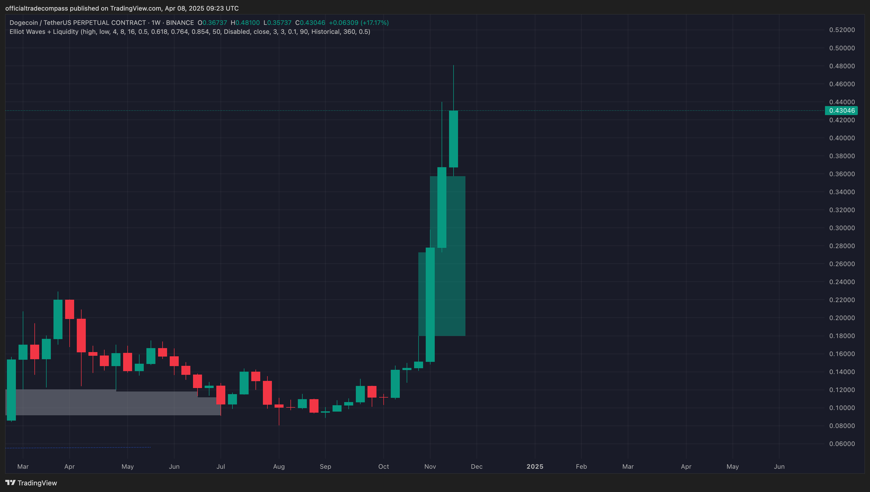 Liquidity Voids Analysis Example 2